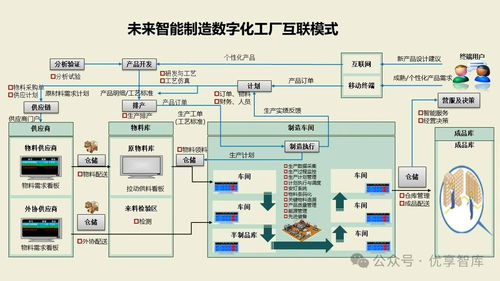 數字化智能工廠MES項目實施建設方案 集成PLM、NX、ERP、TIA、WMS與供應鏈管理的核心路徑