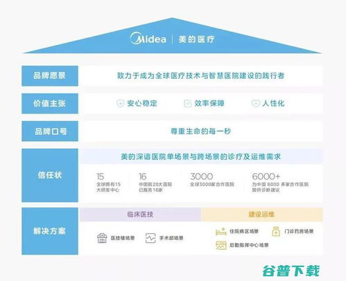 庫(kù)卡醫(yī)療 美的醫(yī)療戰(zhàn)略突圍的智能利器